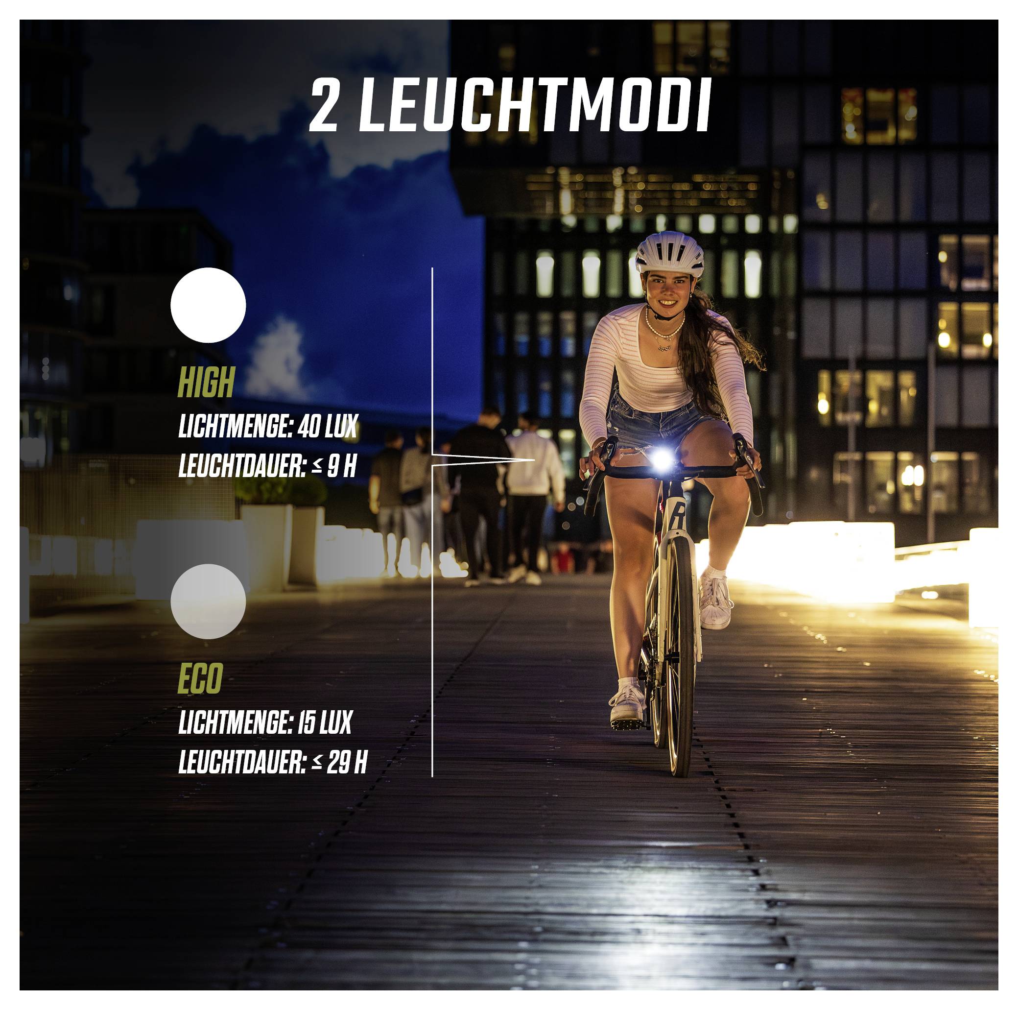 Vergleich der Fahrrad-Lichtmodi: High mit 40 Lux und bis 9 h Leuchtdauer, Eco mit 15 Lux und bis 29 h; Radfahrerin nachts mit Frontlicht.