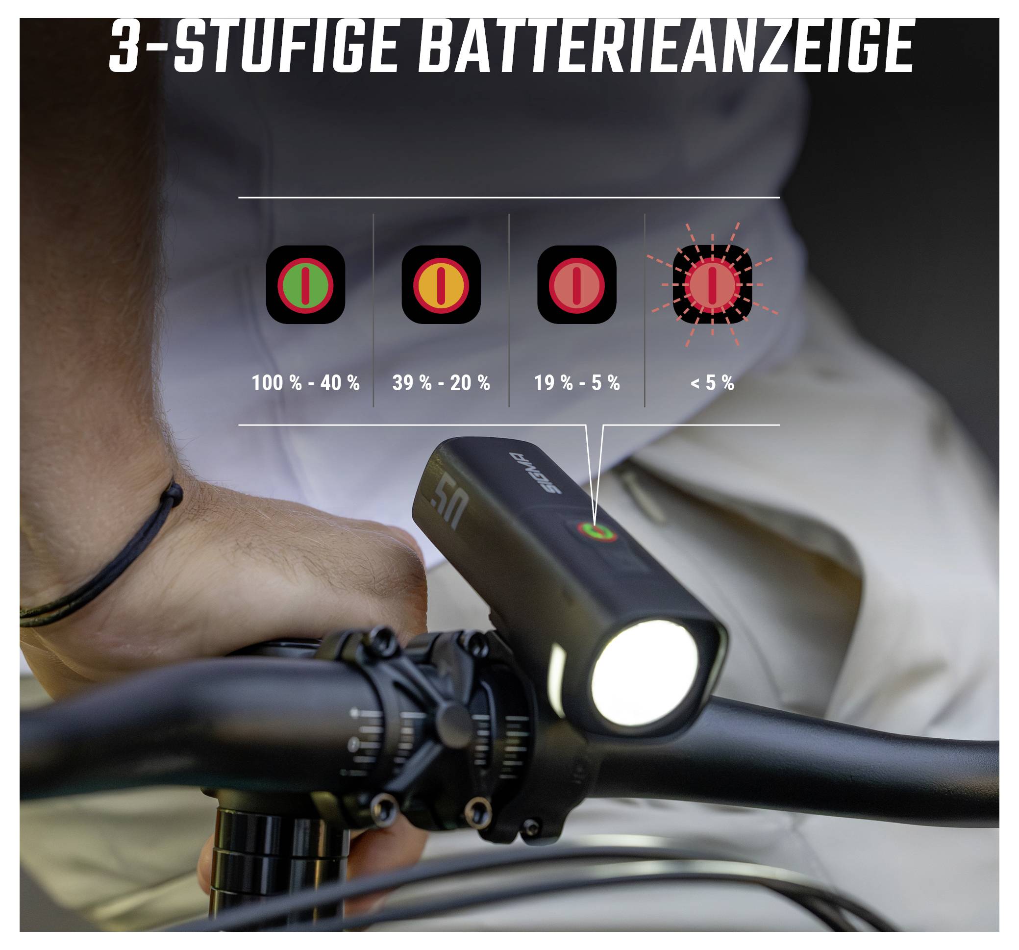 Infografik zur 3-stufigen Batterienanzeige an einem Fahrradlicht: grün 100–40 %, gelb 39–20 %, rot 19–5 %, blinkend rot unter 5 %.