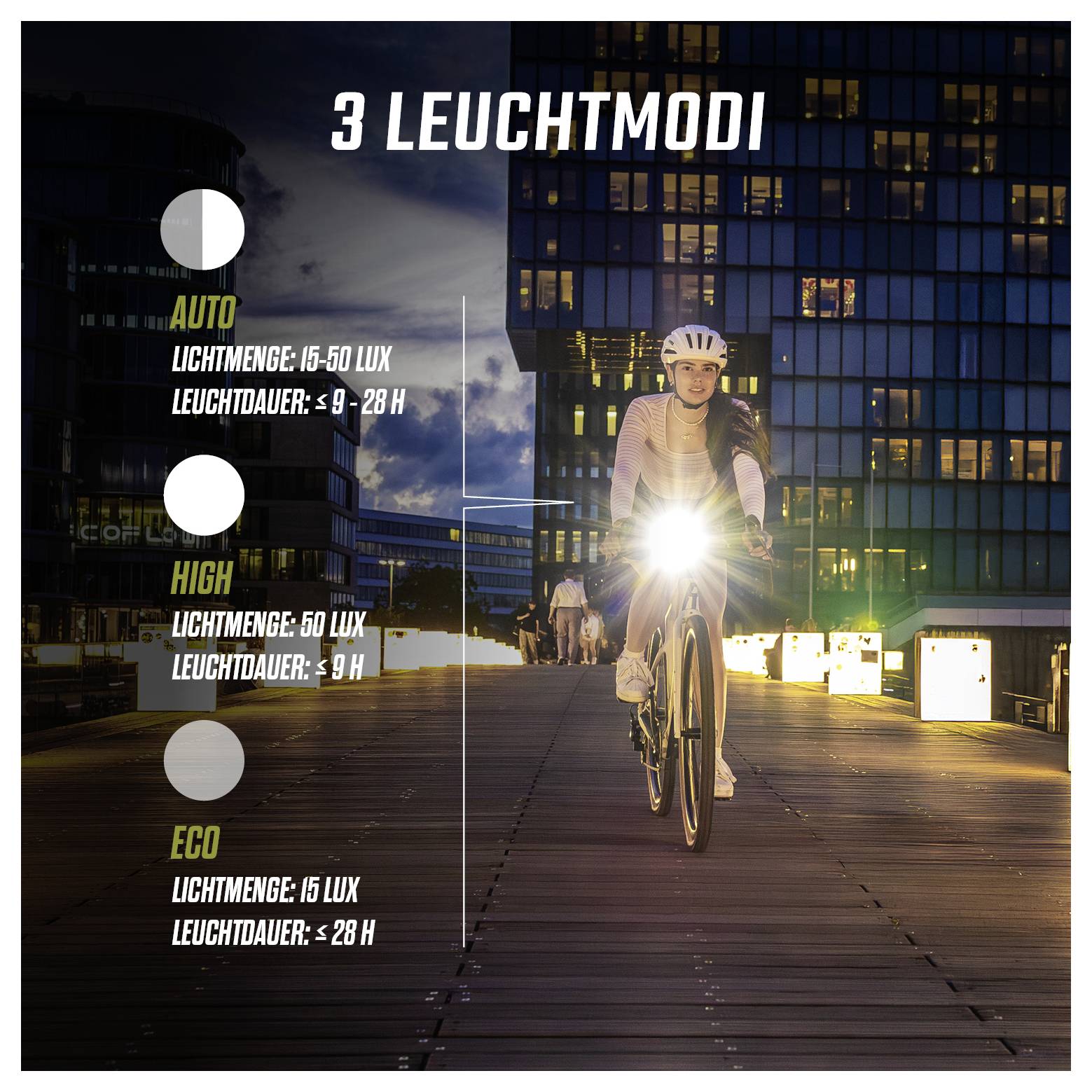 Werbegrafik mit Radfahrerin bei Nacht und 3 Leuchtmodi: Auto (15–50 Lux, 5–28 h), High (50 Lux, 9 h), Eco (15 Lux, ≤28 h).
