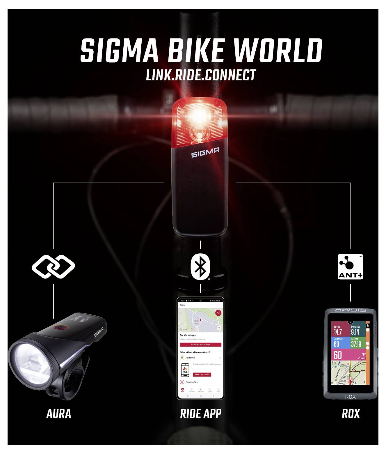 Werbegrafik „SIGMA BIKE WORLD“ mit vernetztem Fahrradlicht, App und Radcomputer; Schlagwort 'LINK.RIDE.CONNECT' zeigt die Verbindung per Bluetooth und ANT+.