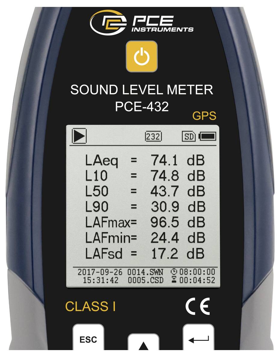 Tragbares PCE-Schallpegelmessgerät PCE-432 mit LCD-Anzeigen: LAeq 74,1 dB, LAFmax 96,5 dB, LAFmin 24,4 dB, mit GPS- und Klasse-I-Kennzeichnungen.