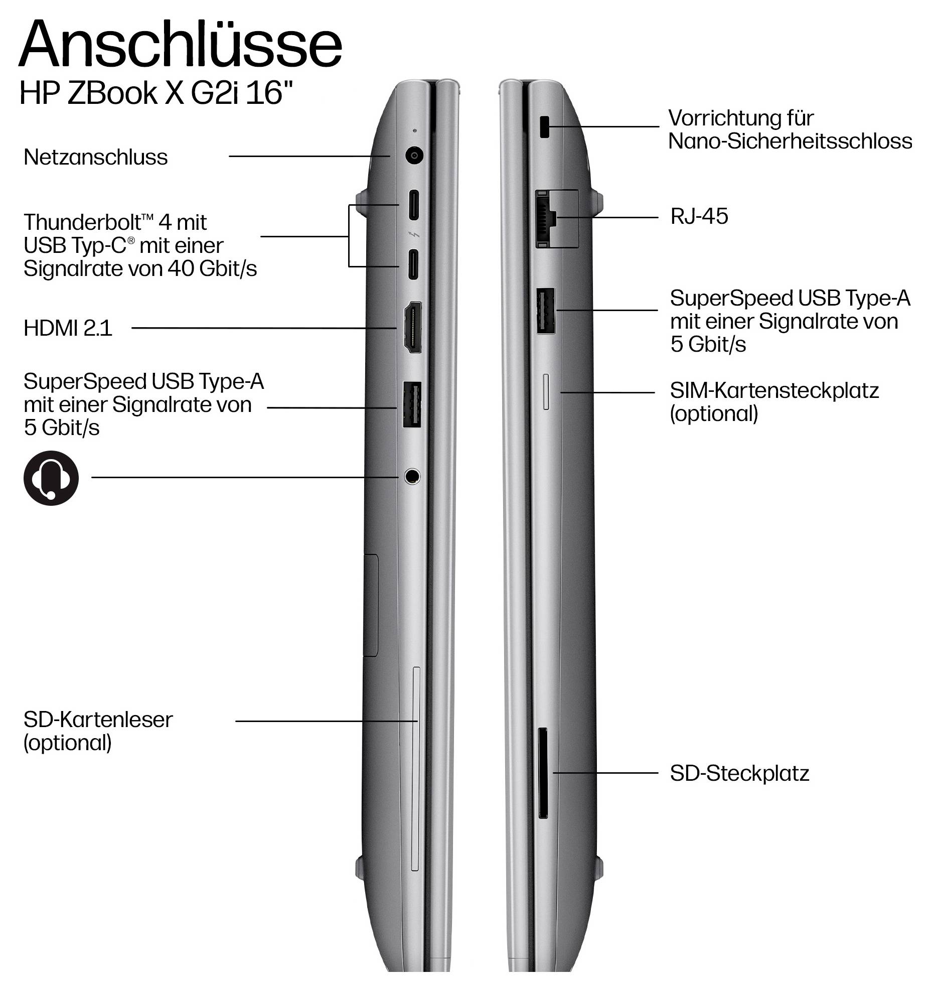 HP ZBook X G2i 16-Zoll-Laptop Seitenansichten mit beschrifteten Anschlüssen: Stromversorgung, Thunderbolt 4/USB-C, HDMI 2.1, USB-A, SD-Kartensteckplatz, RJ-45, SIM und Nano-Sicherheitsschloss-Steckplatz.