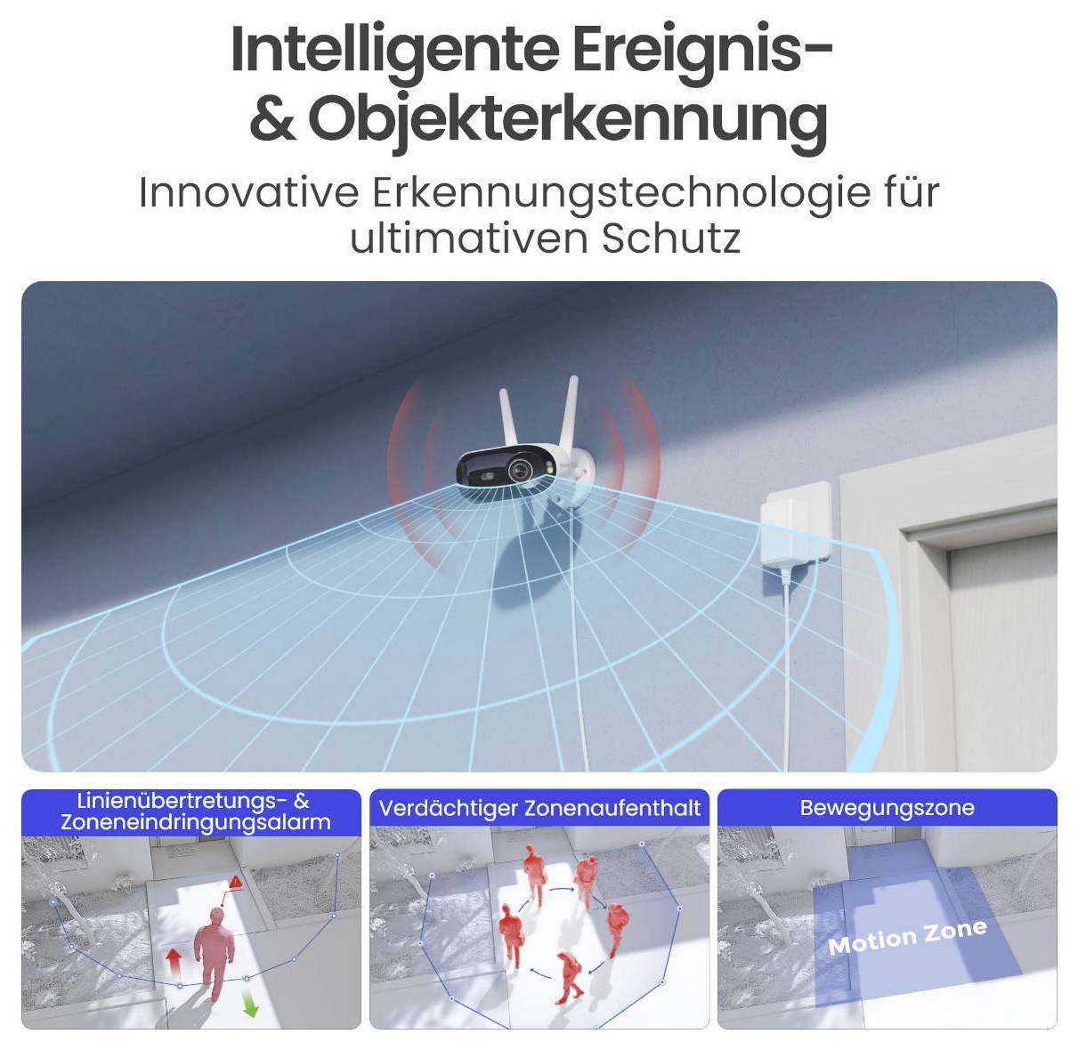 Werbegrafik für intelligente Ereignis- und Objekterkennung: Überwachungskamera mit Erfassungsbereich, darunter drei Beispiele für Linienübertretung, verdächtige Personen im Sperrbereich und Bewegungszone.