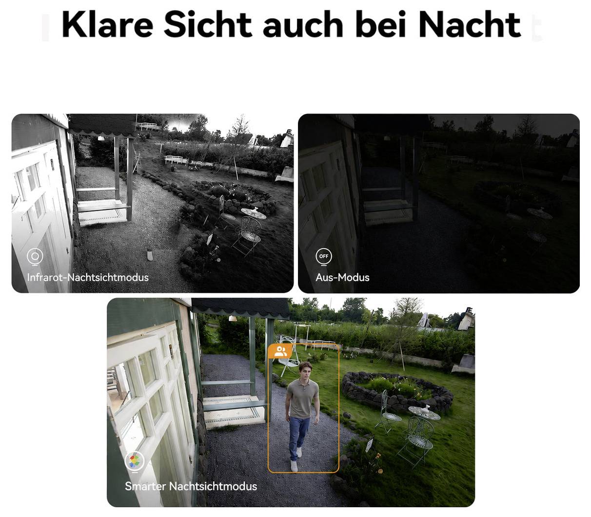 Vergleich von drei Nachtansichten einer Gartenkamera: Infrarot zeigt die Szene hell in Schwarzweiß, Aus-Modus ist fast dunkel, Smarter Nachtsichtmodus zeigt Farben und erkennt eine Person im Garten.