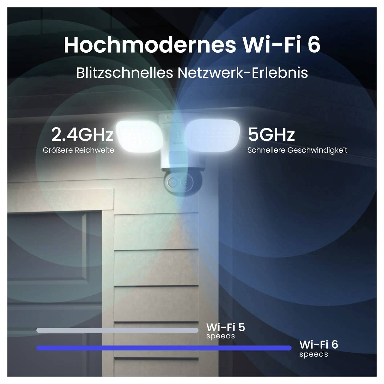 Werbegrafik zu Hochmodernem Wi‑Fi 6: heller Außenrouter an Hauswand, Vergleich 2,4 GHz mit größerer Reichweite und 5 GHz mit schnellerer Geschwindigkeit; Wi‑Fi 6 schneller als Wi‑Fi 5.