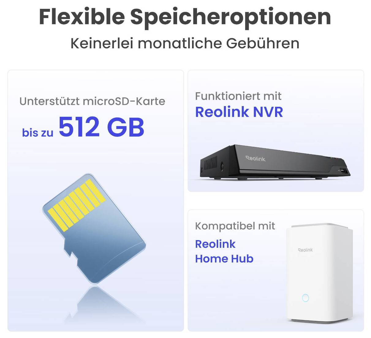 Grafik zu flexiblen Speicheroptionen ohne monatliche Gebühren: Unterstützung für microSD-Karten bis 512 GB, kompatibel mit Reolink NVR und Reolink Home Hub.