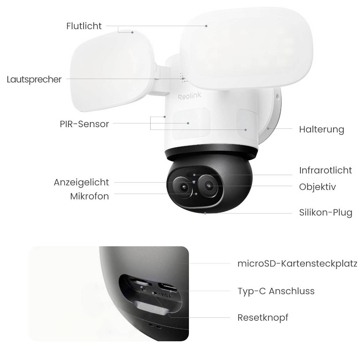 Beschriftete Produktgrafik einer Reolink-Überwachungskamera mit Flutlicht, Lautsprecher, PIR-Sensor, Halterung, Infrarotlicht, Objektiv, Mikrofon, microSD-Steckplatz, Typ-C-Anschluss und Resetknopf.
