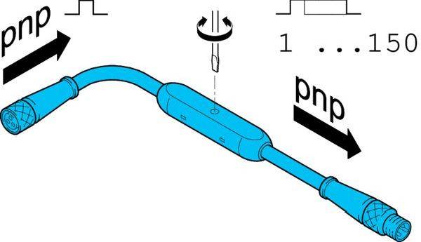Diagramm eines zylindrischen Sensors oder Ventils mit Anschlüssen an beiden Enden, das eine Rotation/Verstellung in der Mitte zeigt und die Beschriftungen 'pnp' und '1...150' aufweist.