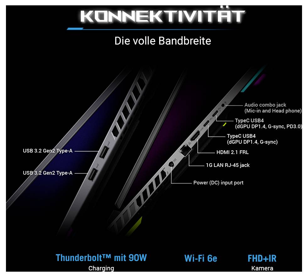Infografik mit dem Titel 