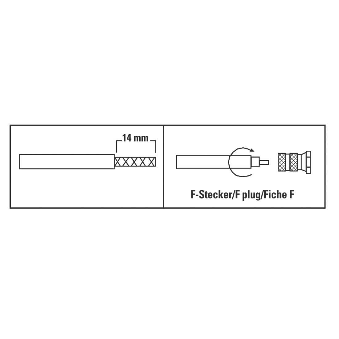 Diagramm zur Kabelvorbeitung für einen F-Stecker: 14 mm der Außenisolation abziehen und den F-Stecker anbringen.