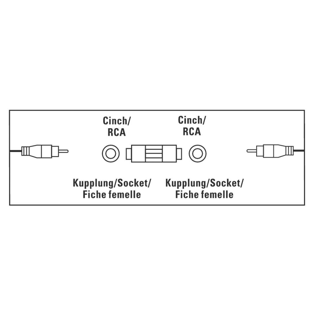 Diagramm eines Stecker-Buchsen-RCA-/Cinch-Adapters, der RCA-Stecker an beiden Enden und zwei weibliche Buchsenverbindungen in der Mitte zeigt, mit Beschriftungen in Englisch und Deutsch.