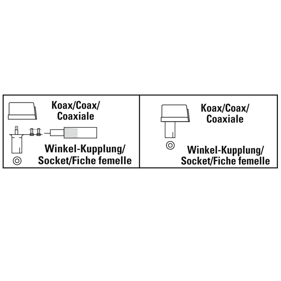 Diagramm zeigt zwei koaxiale Steckverbindungen mit den Beschriftungen „Koax/Coax/Coaxiale