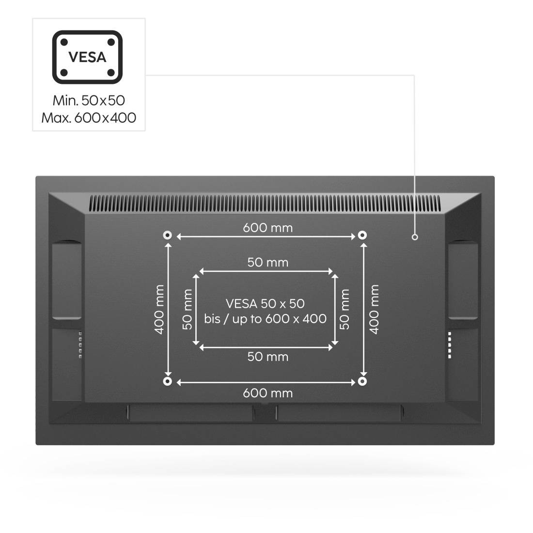 VESA-Montagediagramm für einen Monitor: Mindestens 50 x 50 mm, maximal 600 x 400 mm, mit 600 mm horizontalem und 400 mm vertikalem Abstand dargestellt.