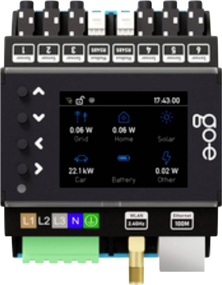 Frontansicht eines intelligenten Energiemessgeräts/Controllers mit kleinem Display, das Stromnetz-, Haus-, Solar-, Auto-, Batterie- und andere Stromleistungen anzeigt, plus Anschlussbezeichnungen und Steuertasten.