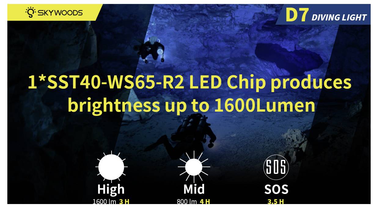 Skywoods D7 Tauchleuchte Anzeige mit zwei Tauchern unter Wasser und Text: „1*SST40-WS65-R2 LED-Chip erzeugt eine Helligkeit von bis zu 1600 Lumen