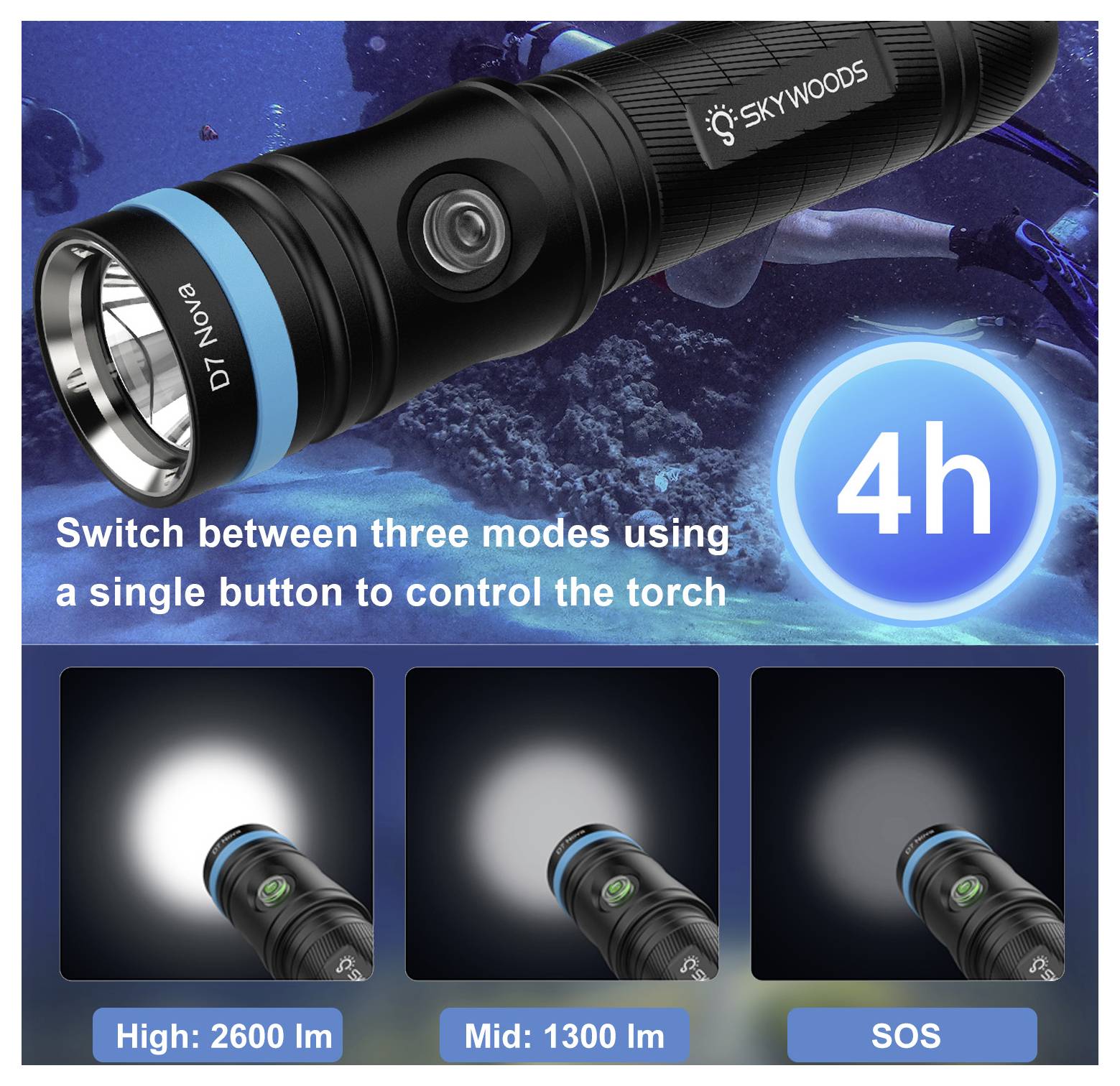 Werbegrafik einer SKYWOODS D1 Nova Taschenlampe mit 3 Modi über eine Schaltfläche: Hochleistung 2600 lm, Mittel 1300 lm und SOS, mit 4h Laufzeit.