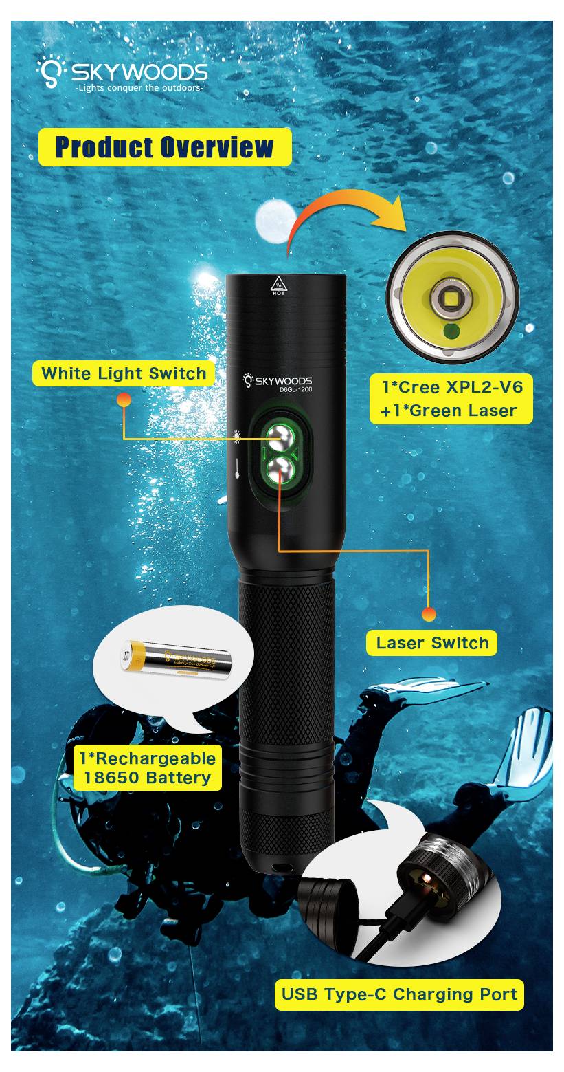 Kommentierte Produktübersicht einer Sky Woods Taschenlampe mit Schalter für weißes Licht, Laser-Schalter, USB-C-Ladeanschluss, wiederaufladbarer 18650-Batterie und 1