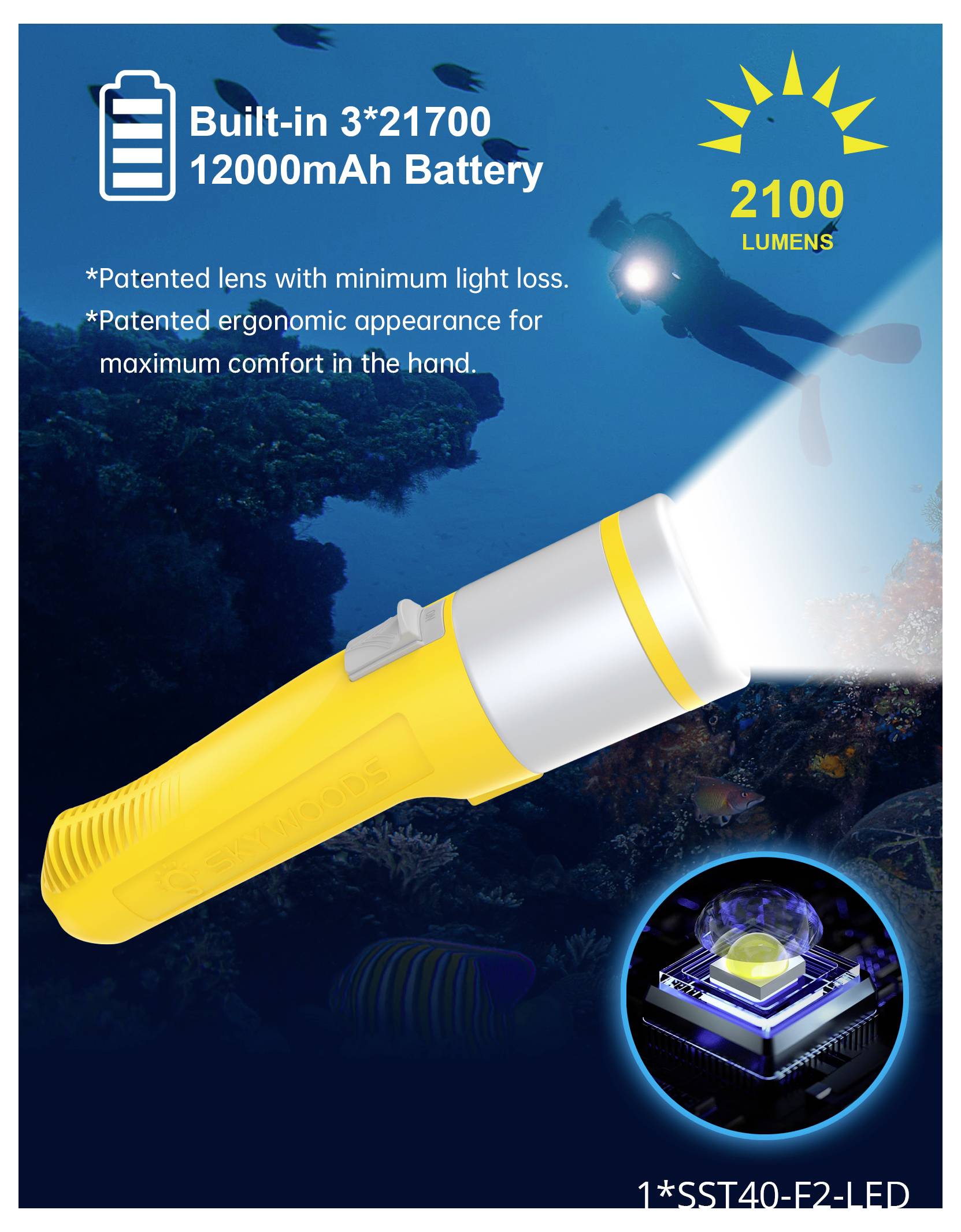 Werbebild einer gelben Taschenlampe, die einen hellen Strahl ausstrahlt, mit der Bezeichnung „Eingebauter 3*21700 12000mAh Akku