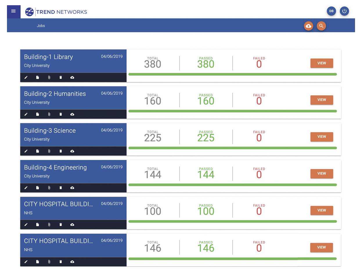 Trend Networks Stellenübersicht Dashboard mit sechs Gebäuden, die jeweils Gesamtanzahl, bestandene und fehlgeschlagene Zählungen anzeigen, wobei jedes 0 fehlgeschlagene anzeigt und eine Schaltfläche „ANSICHT