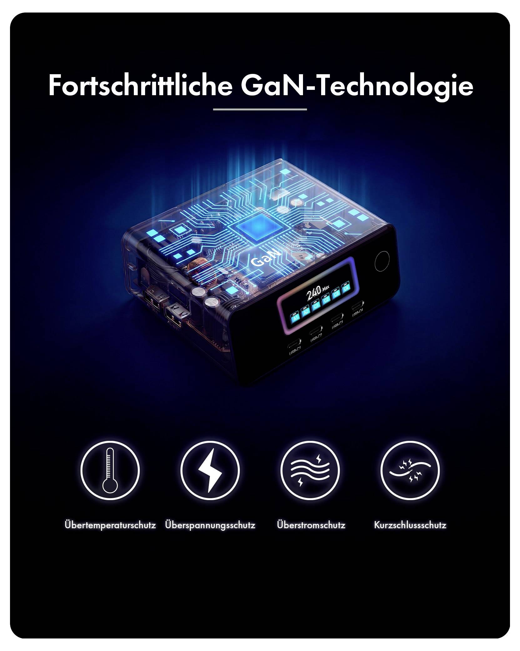 Fortschrittliche GaN-TechnologieKompakter, glühender Ladegerät mit Symbolen für:- Überhitzungsschutz- Überspannungsschutz- Überstromschutz- Kurzschlussschutz