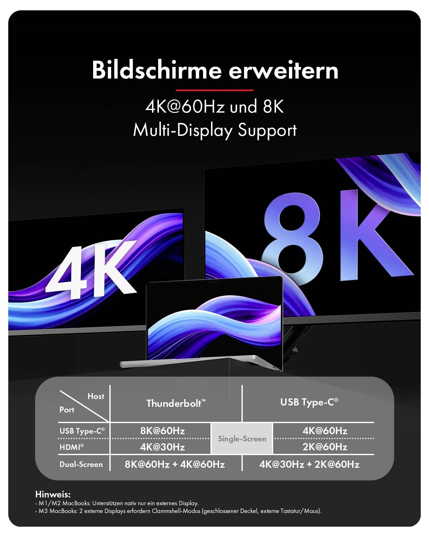 Werbegrafik zur Anzeigeerweiterung mit 