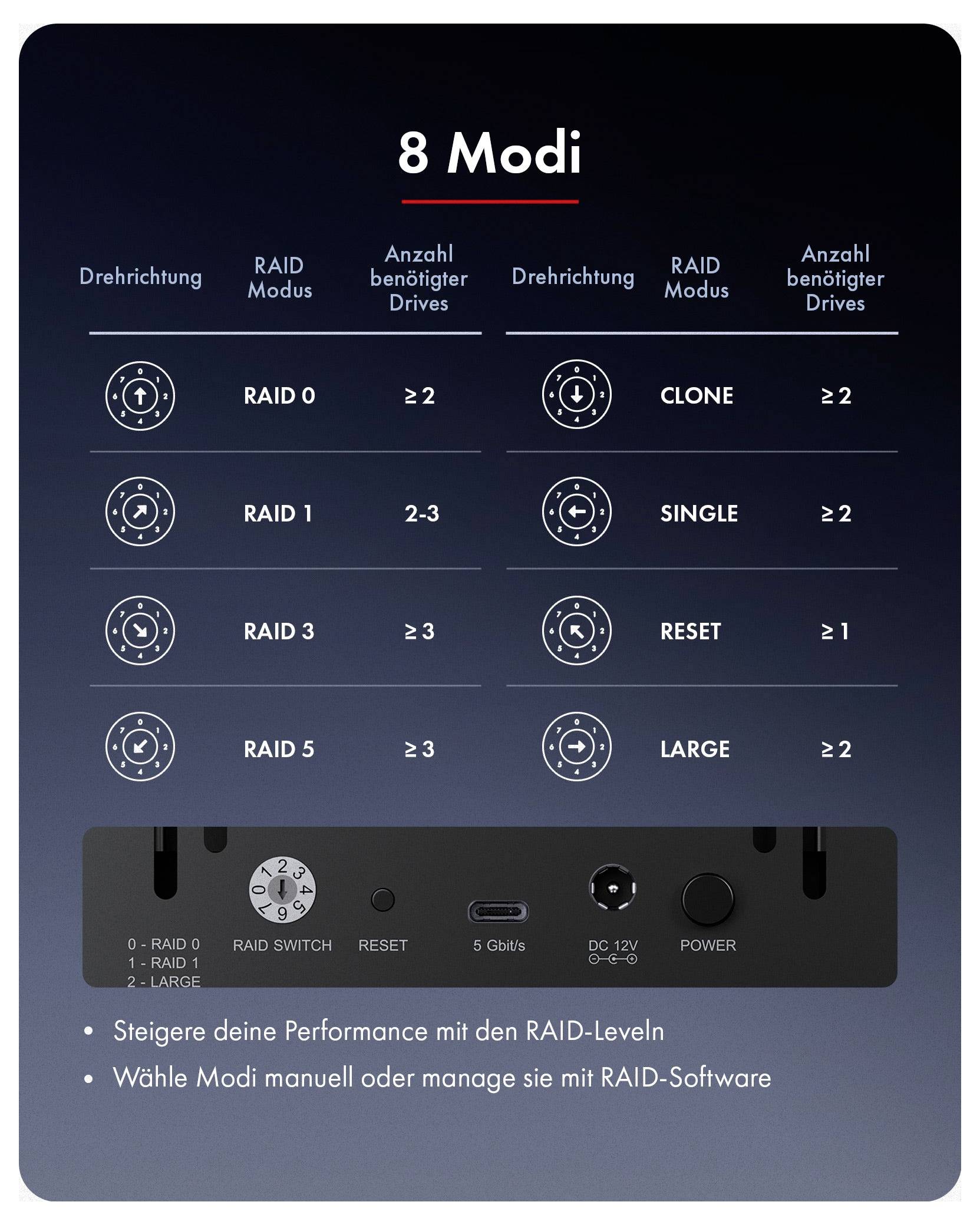 Infografik mit dem Titel 