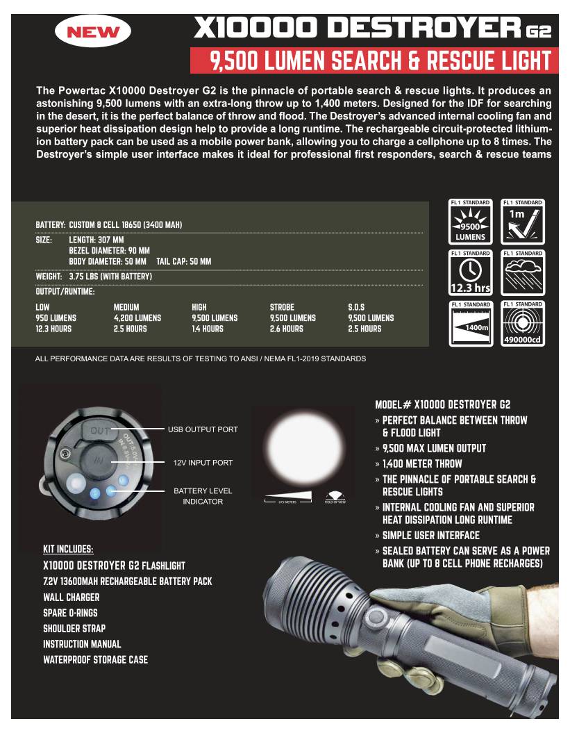 Powertac 815698015775 LED Akku-Handscheinwerfer Große Reichweite, IPX8 (wasserdicht), mit Stroboskopmodus, mit USB-Schnittstelle