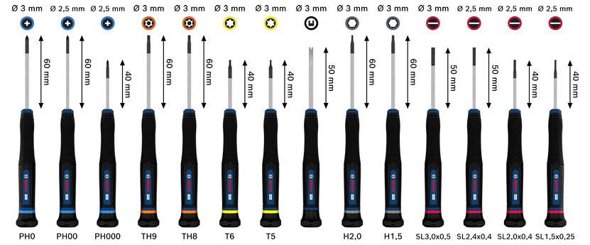 Vergleichstabelle der Schraubendrehergrößen und -typen, die PH0, PH00, PH000, TH9, TH8, T6, T5, H2.0, H1.5 und Schlitzgrößen 3.0, 2.4, 2.0 und 1.5 mm zeigt.