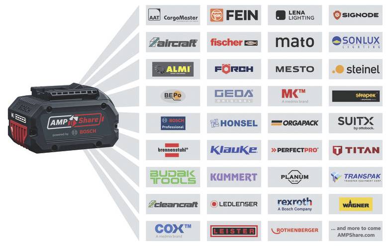 Bosch Professional 1600A03P82 1600A03P82 Koffereinlage (B x H x T) 430 x 190 x 430mm