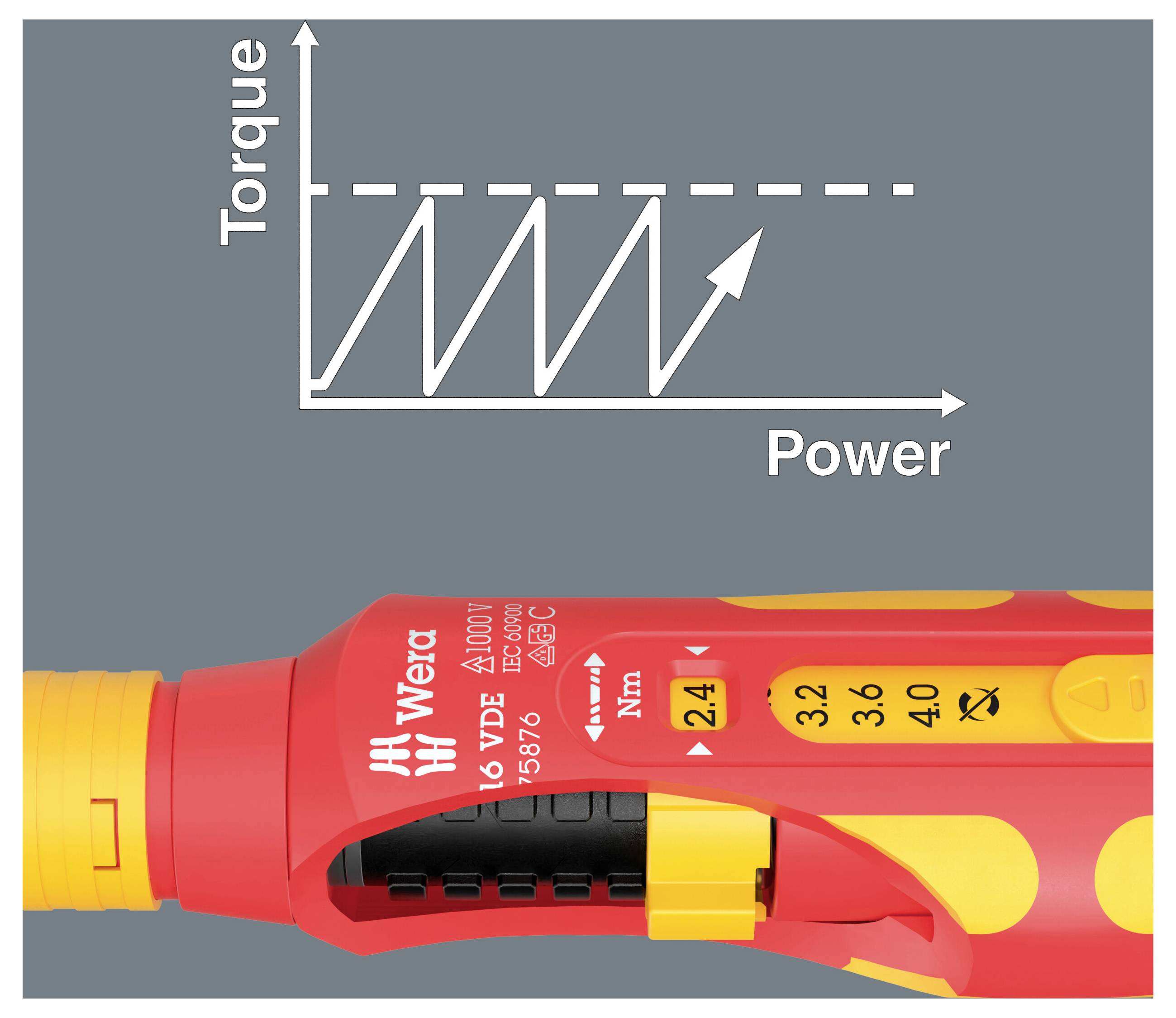 Drehmoment vs. Leistungsdiagramm mit Sägezahnspitzen und Aufwärtspfeil über einem rot-gelben einstellbaren Drehmoment-Werkzeug, das eine Einstellskala von 2,4 bis 4,0 zeigt.