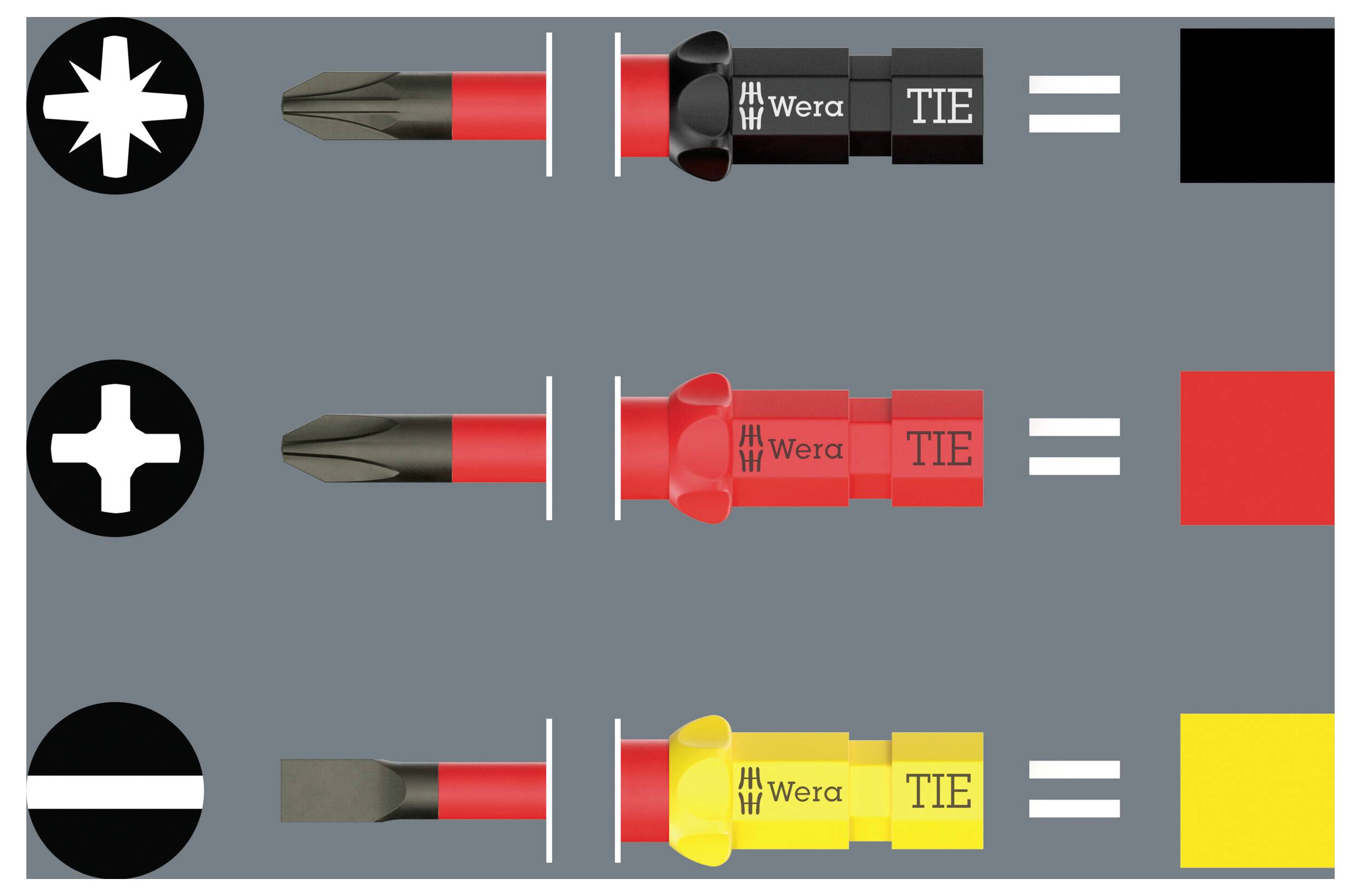 Diagramm von Schraubendreheraufsätzen mit Antriebstypen: Stern, Phillips und Schlitz, jeweils zugeordnet zu einer entsprechenden Wera 'TIE'-Bit-Farbe und einem Symbol.