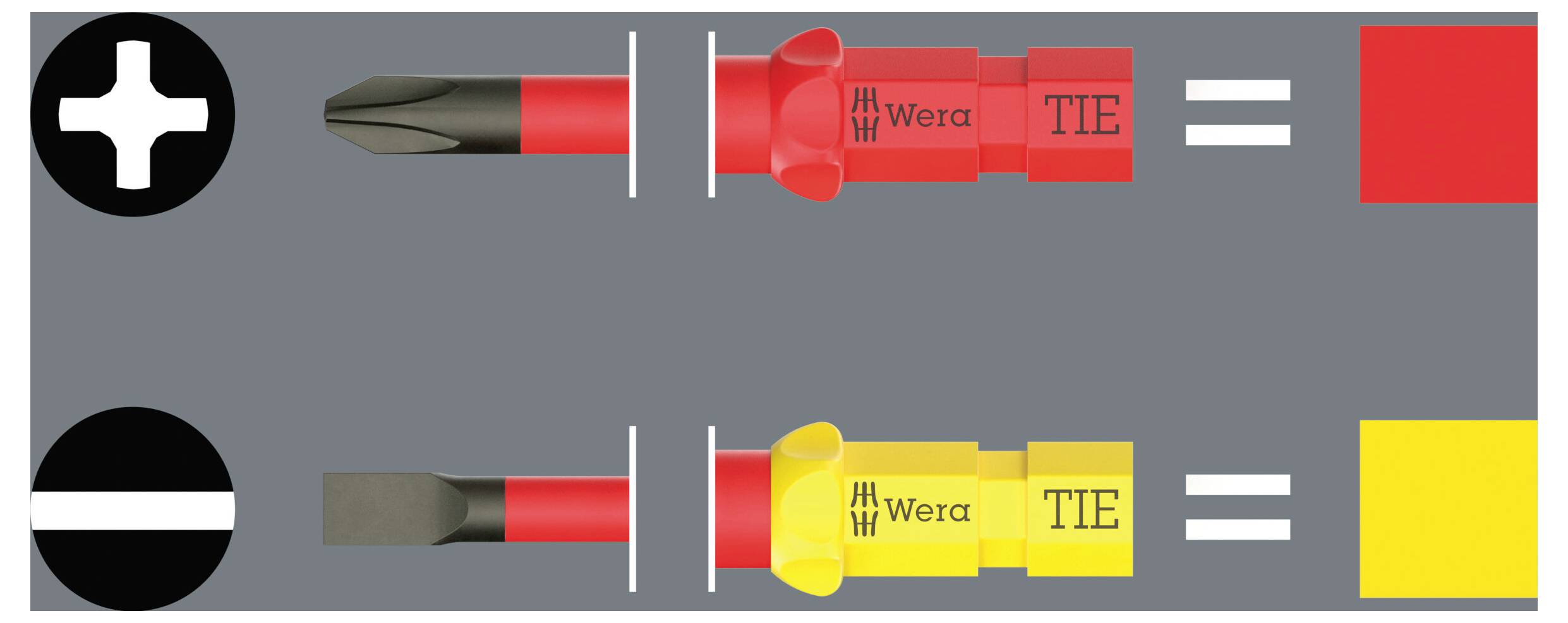 Diagramm zur Farbzuordnung: ein roter Schraubendreher und ein rotes TIE-Griff ergeben einen roten Block; ein gelber Schraubendreher und ein gelbes TIE-Griff ergeben einen gelben Block.