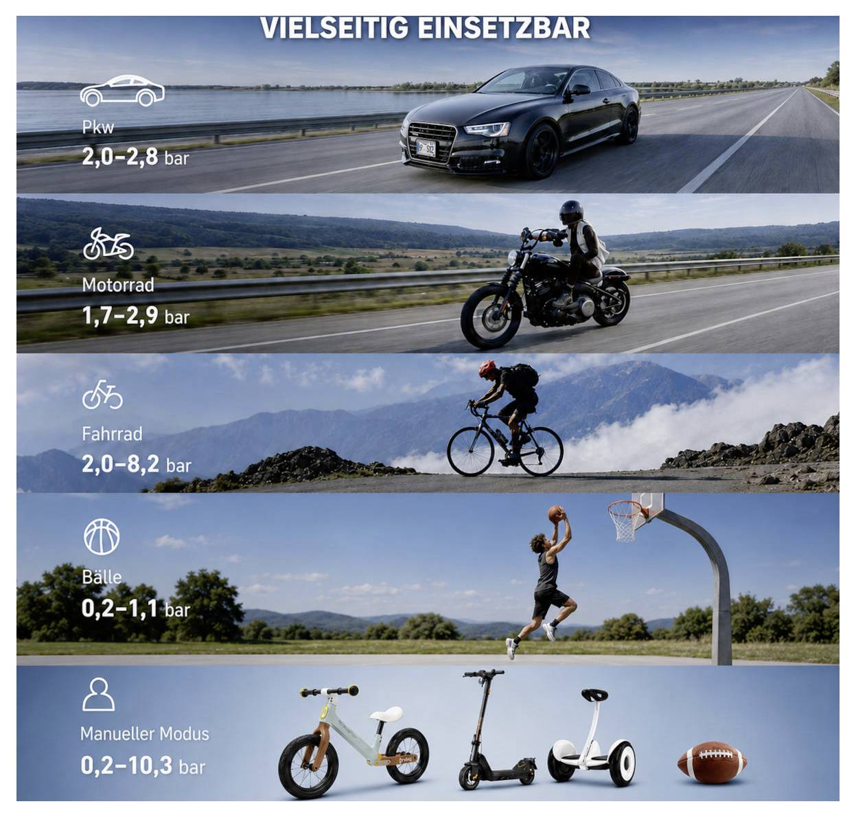 Infografik mit dem Titel "VIELSEITIG EINSETZBAR" zeigt empfohlene Reifendruckbereiche für Auto, Motorrad, Fahrrad, Ball und manuellen Modus, von 0,2 bis 10,3 bar.
