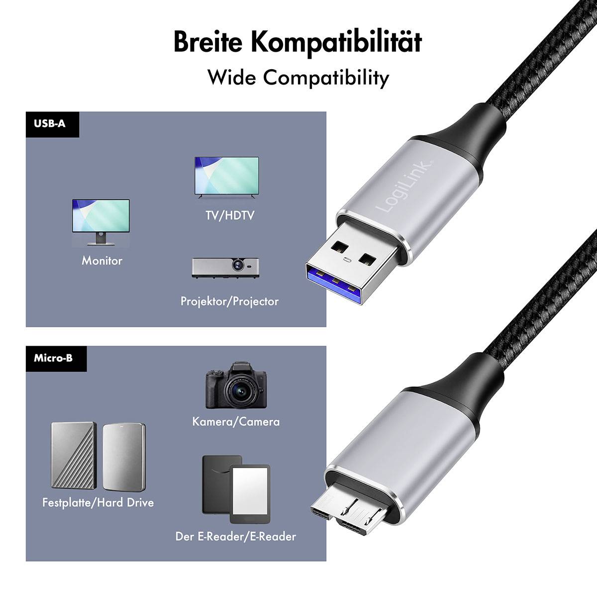 Grafik, die die umfassende Kompatibilität von USB-Kabeln zeigt: USB-A für Monitor, Fernseher/HDTV, Projektor; Micro-B für Kamera, Festplatte und E-Reader.