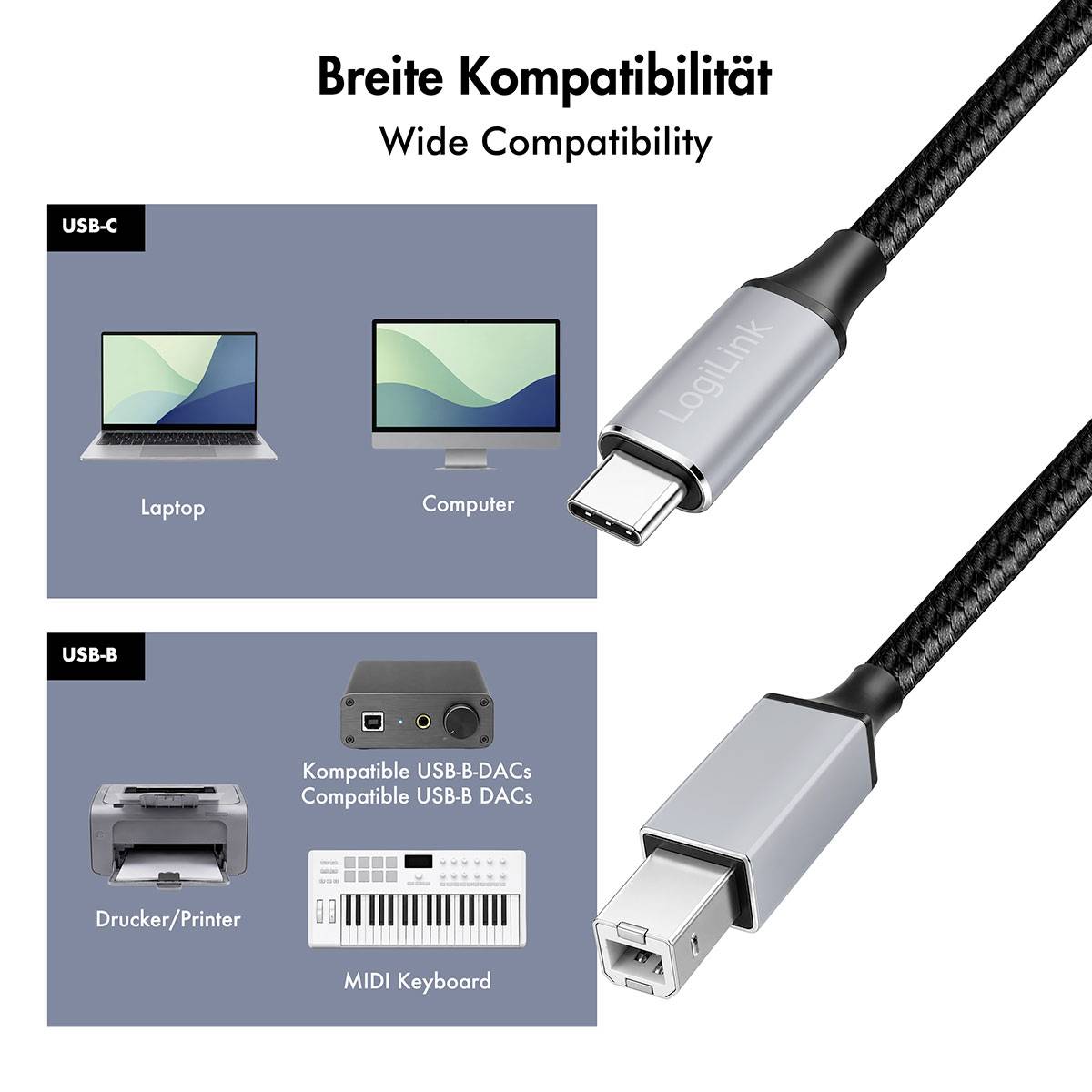 Infografik mit dem Titel „Breite Kompatibilität" zeigt, dass ein USB-C-Kabel mit Laptops und Computern funktioniert, und ein USB-B-Kabel mit Druckern, DACs und MIDI-Keyboards funktioniert.