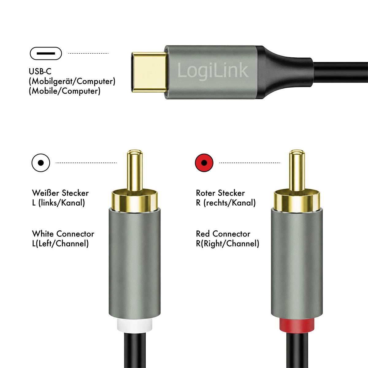 Diagramm eines USB-C-auf-RCA-Audiokabels: USB-C-Stecker für Mobilgeräte/Computer und farbcodierte RCA-Stecker, Weiß für den linken Kanal und Rot für den rechten Kanal.