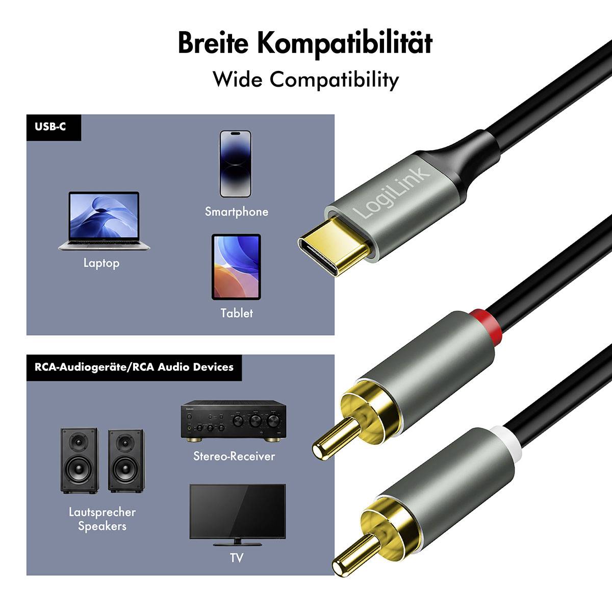 Infografik mit dem Titel „Breite Kompatibilität" und „Wide Compatibility" zeigt USB-C für Laptop, Smartphone und Tablet sowie RCA-Audiokabel für Lautsprecher, Stereoanlage und Fernseher.