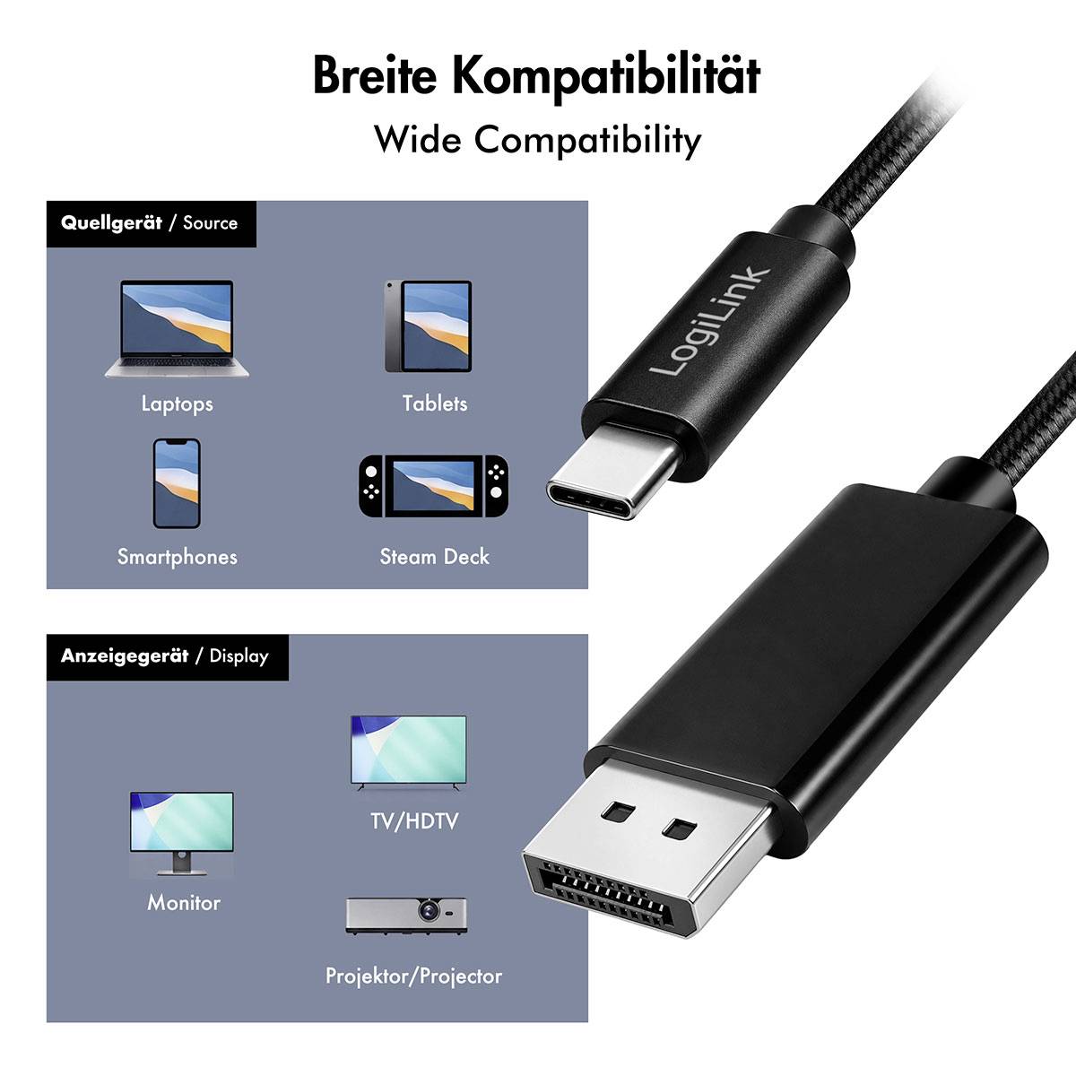 Infografik mit dem Titel "Breite Kompatibilität" zeigt, dass ein USB-C-auf-DisplayPort-Kabel mit Laptops, Tablets, Smartphones, Steam Deck, Monitoren, Fernsehern/HDTVs und Projektoren funktioniert.