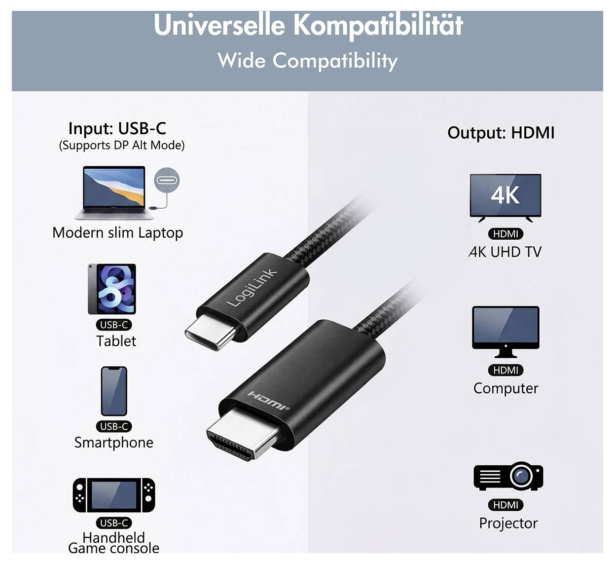 Infografik zeigt USB-C-Eingang mit DP Alt Mode zu HDMI-Ausgang mit einem Kabeladapter, kompatibel mit Laptops, Tablets, Smartphones, tragbaren Spielekonsolen, 4K-Fernsehern, Computern und Projektoren.