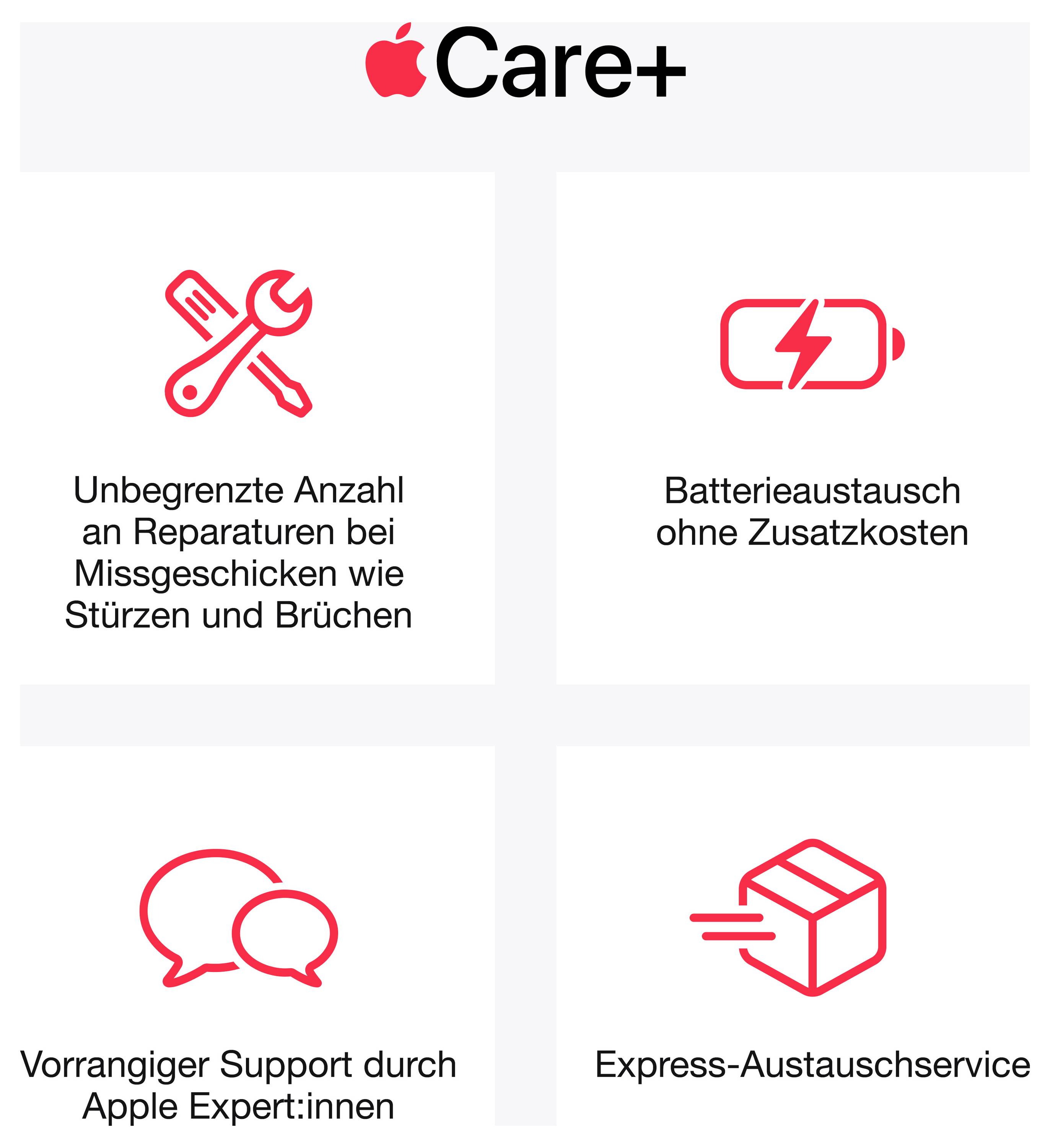 Apple Care+ zeigt vier Leistungen: unbegrenzte Reparaturen bei Schäden, kostenlosen Batterietausch, vorrangigen Support und Express-Austauschservice.