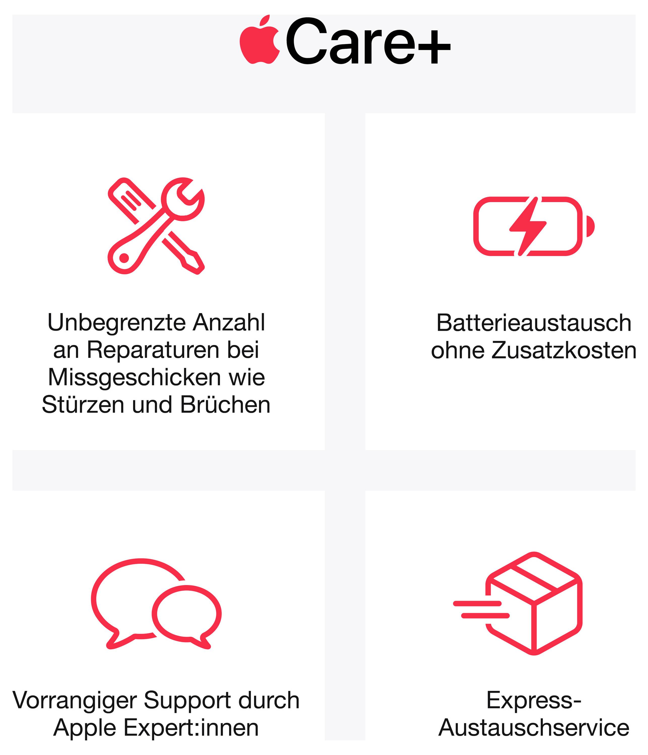 Apple Care+: Vier Leistungsbausteine mit Symbolen: unbegrenzte Reparaturen bei Unfallschäden, Batterietausch ohne Zusatzkosten, vorrangiger Support, Express-Austauschservice.
