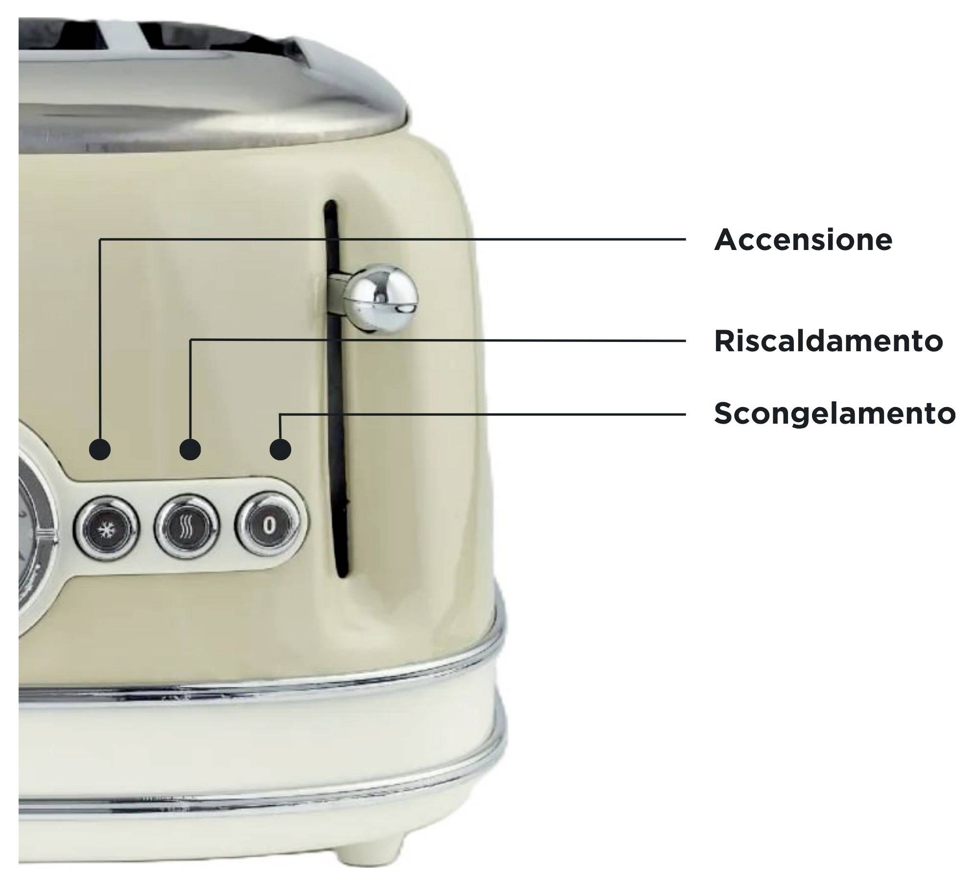 Nahaufnahme eines beigen Toasters mit gekennzeichneten Bedienelementen: „Accensione" zum Starten, „Riscaldamento" zum Heizen und „Scongelamento" zum Auftauen.