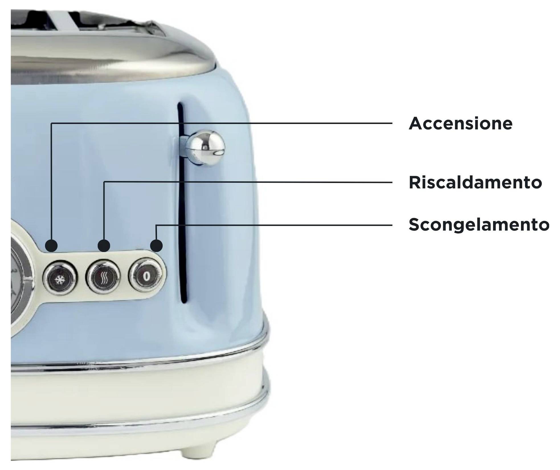 Seitenansicht eines blauen Toasters mit beschrifteten Bedienelementen auf Deutsch: "Einschalten" Ein-/Ausschalter, "Heizung" Heizung und "Auftauen" Auftauungsfunktion.