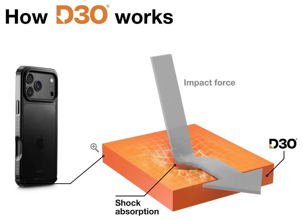 Infografik mit dem Titel „Wie D30 funktioniert" zeigt ein Telefon, das auf orangefarbenes D3O-Material fällt, mit gekennzeichneter Aufprallkraft und Stoßdämpfung, die anzeigt, dass das Material die Auswirkungen verteilt.