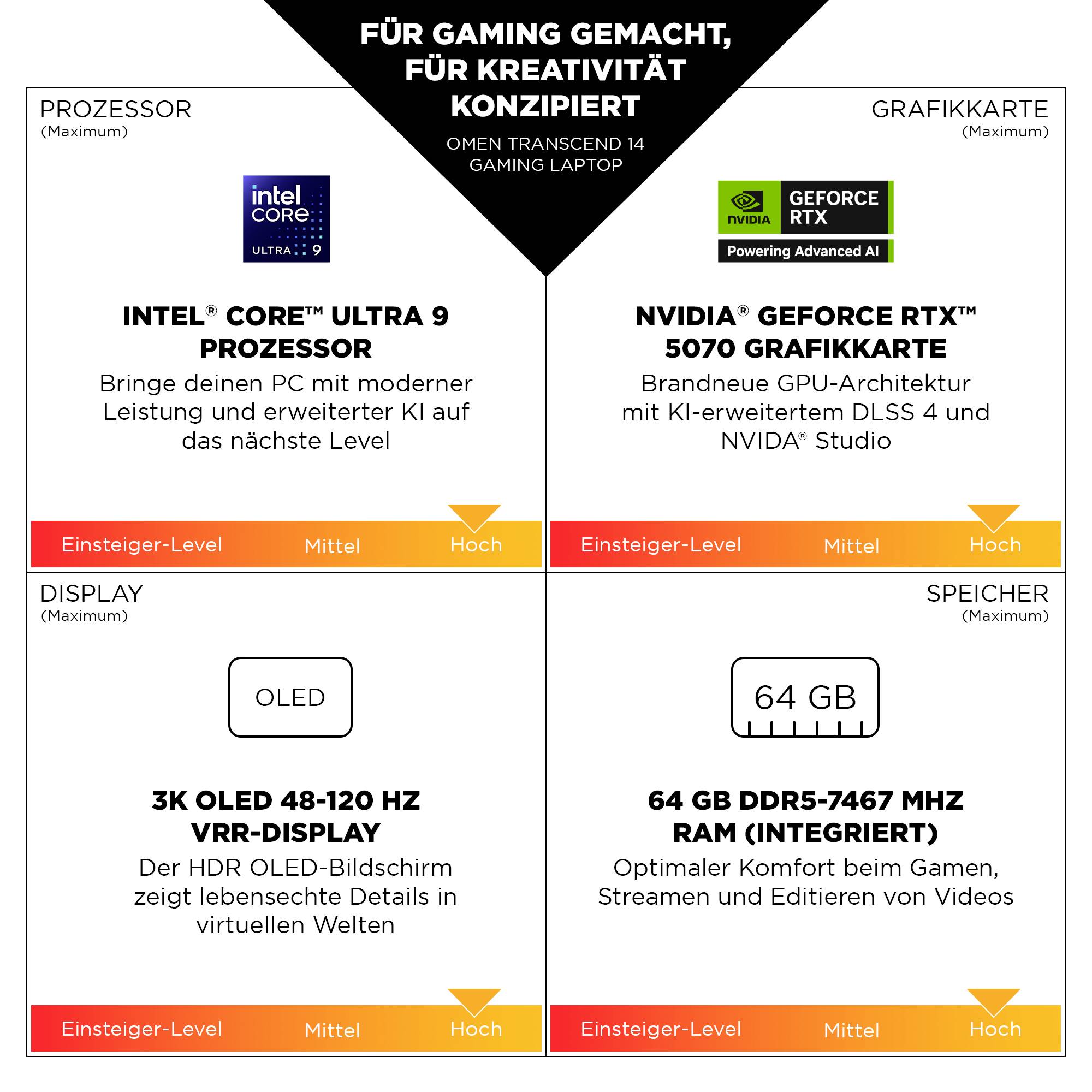 Deutsches Gaming-Laptop-Infografik mit maximalen Spezifikationen: Intel Core Ultra 9, NVIDIA GeForce RTX 5070, 3K OLED 48-120 Hz Display und 64 GB DDR5-7467 MHz RAM.