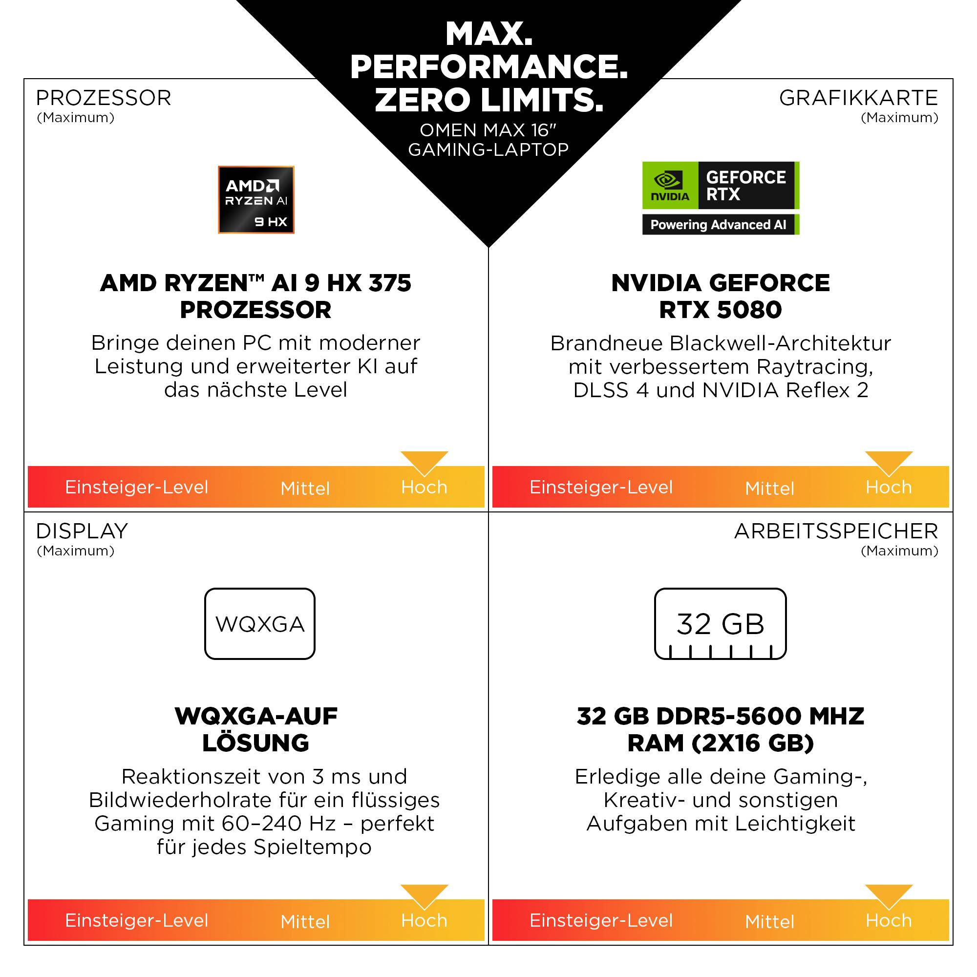 # Vergleich-Infografik für OMEN MAX 16 Gaming-Laptop mit maximaler Leistung bei vier Spezifikationen: AMD Ryzen AI 9 HX 375, NVIDIA GeForce RTX 5080, WQXGA-Display und 32 GB DDR5 RAM.