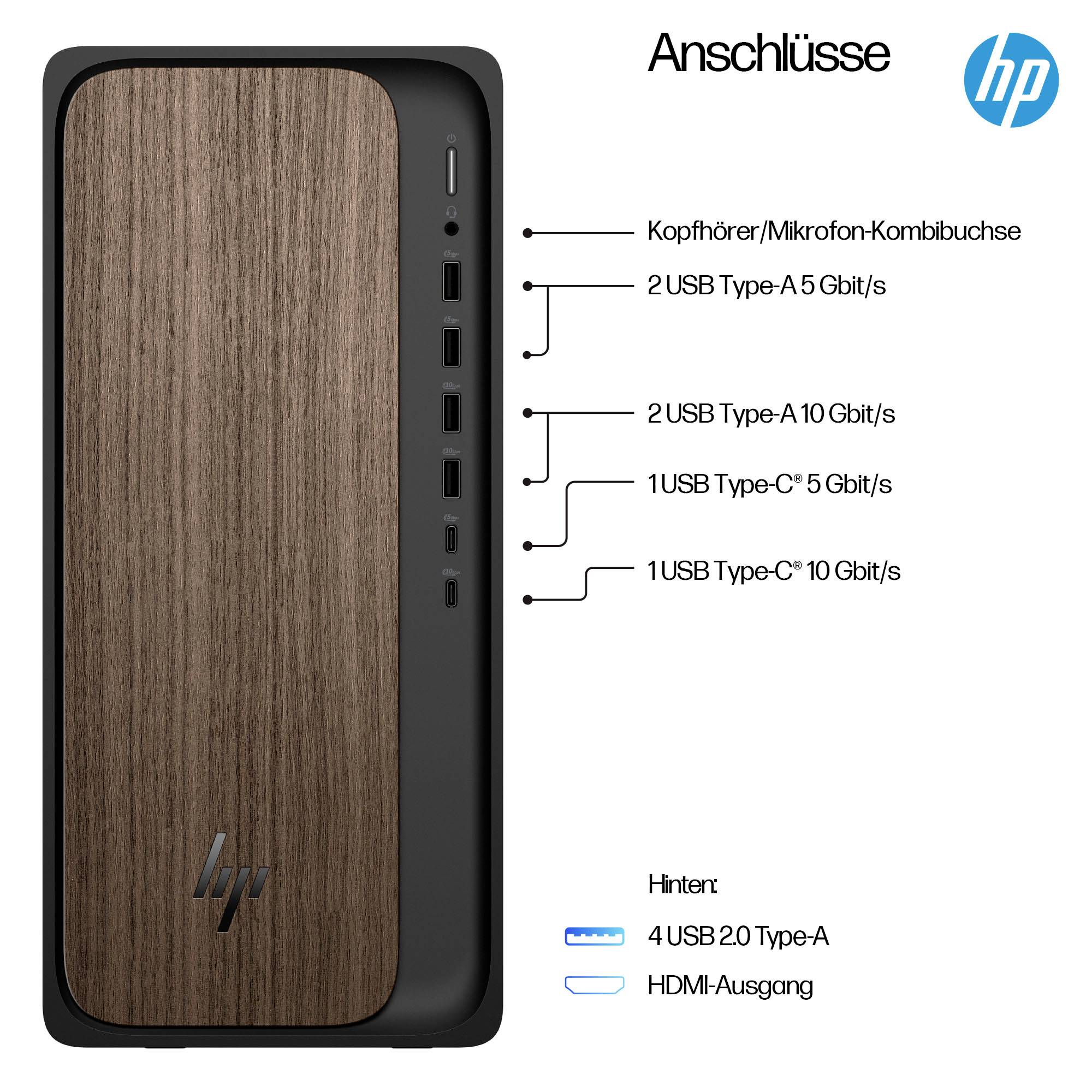 HP Desktop-Tower-Anschlussdiagramm (Vorder- und Rückseite) mit der Bezeichnung „Anschlüsse": Kopfhörer-/Mikrofonbuchse, 2 USB-A 5 Gbit/s, 2 USB-A 10 Gbit/s, 1 USB-C 5 Gbit/s, 1 USB-C 10 Gbit/s, 4 USB 2.0, HDMI-Ausgang.