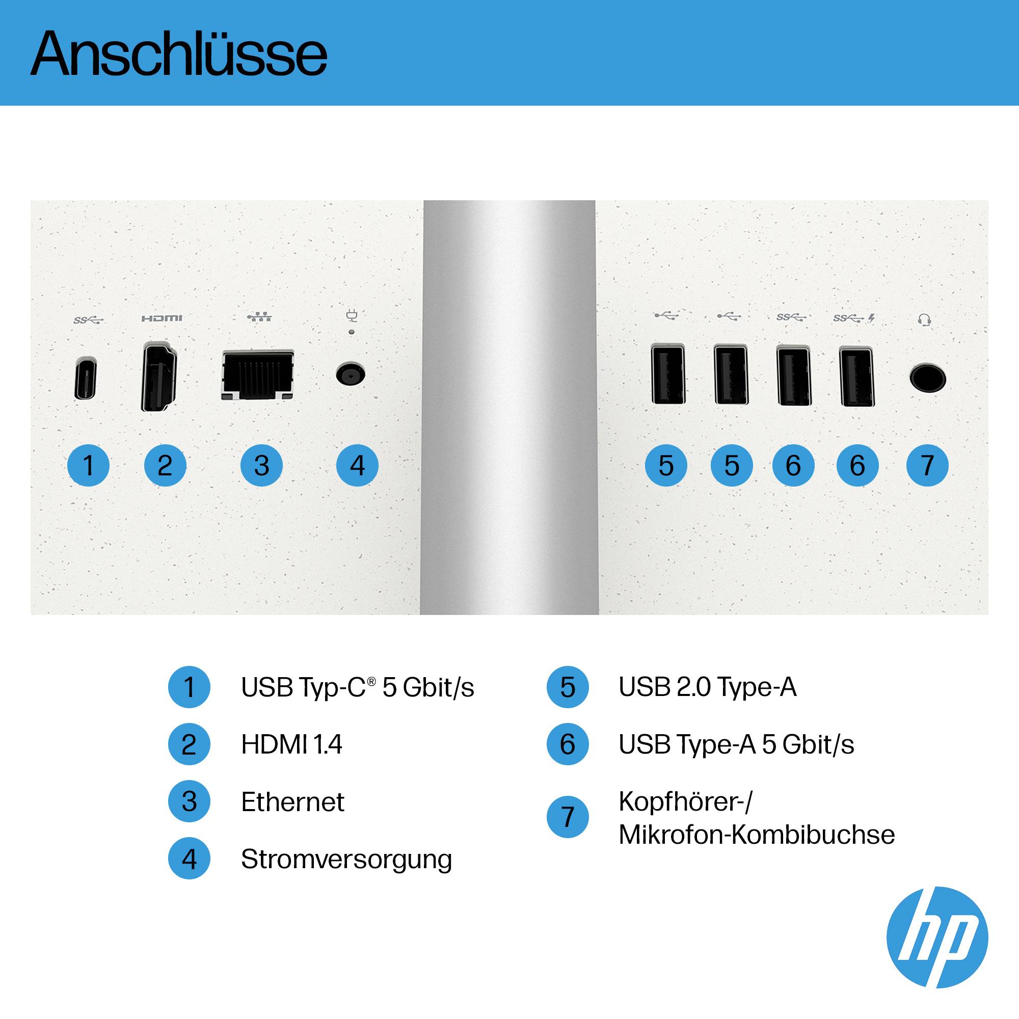 HP-Geräteverbindungsdiagramm mit der Bezeichnung „Anschlüsse" mit folgenden Anschlüssen: USB-C 5 Gbit/s, HDMI 1.4, Ethernet, Stromversorgung, USB 2.0 und 5 Gbit/s Typ-A sowie kombinierte Kopfhörer-/Mikrofon-Buchse.