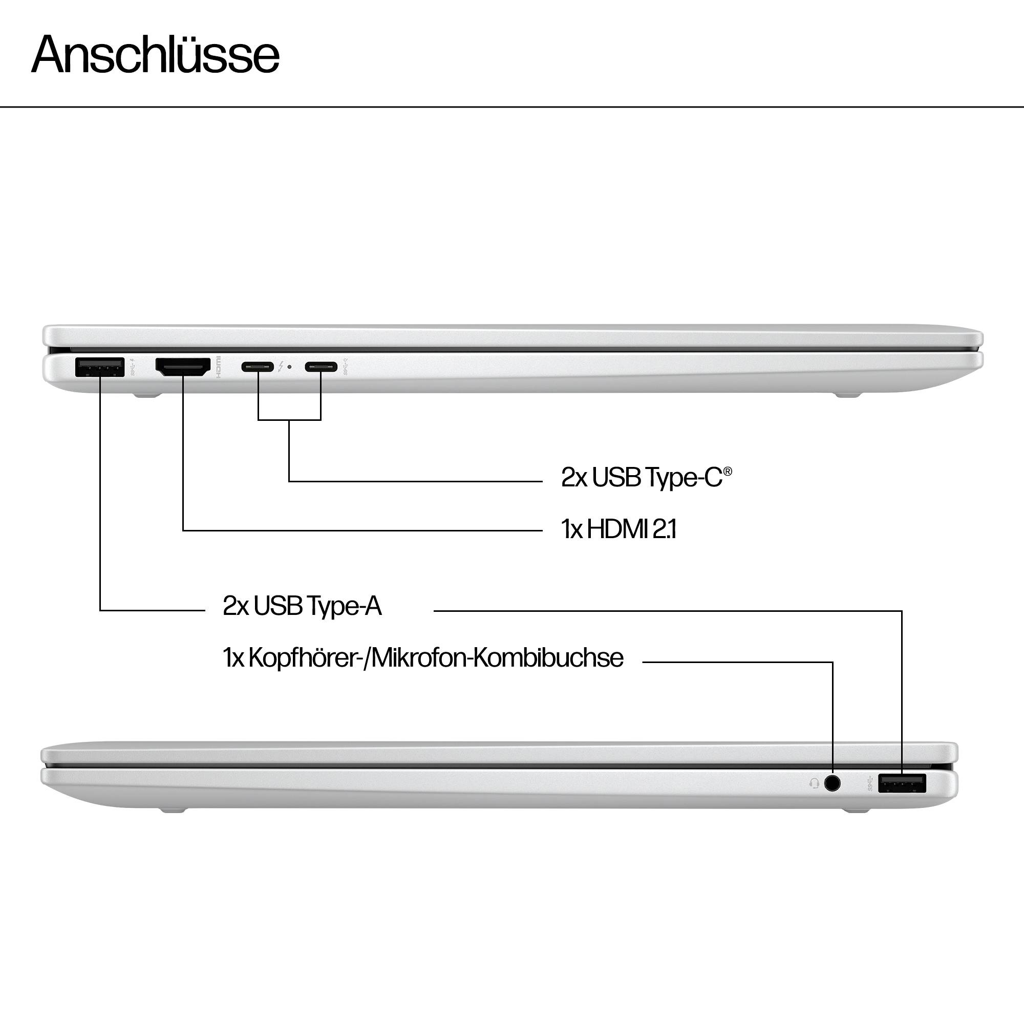 Laptop-Anschlüsse-Diagramm mit der Beschriftung "Anschlüsse" zeigt zwei USB-Type-C-Anschlüsse, einen HDMI-2.1-Anschluss, zwei USB-Type-A-Anschlüsse und eine kombinierte Kopfhörer-/Mikrofon-Buchse.
