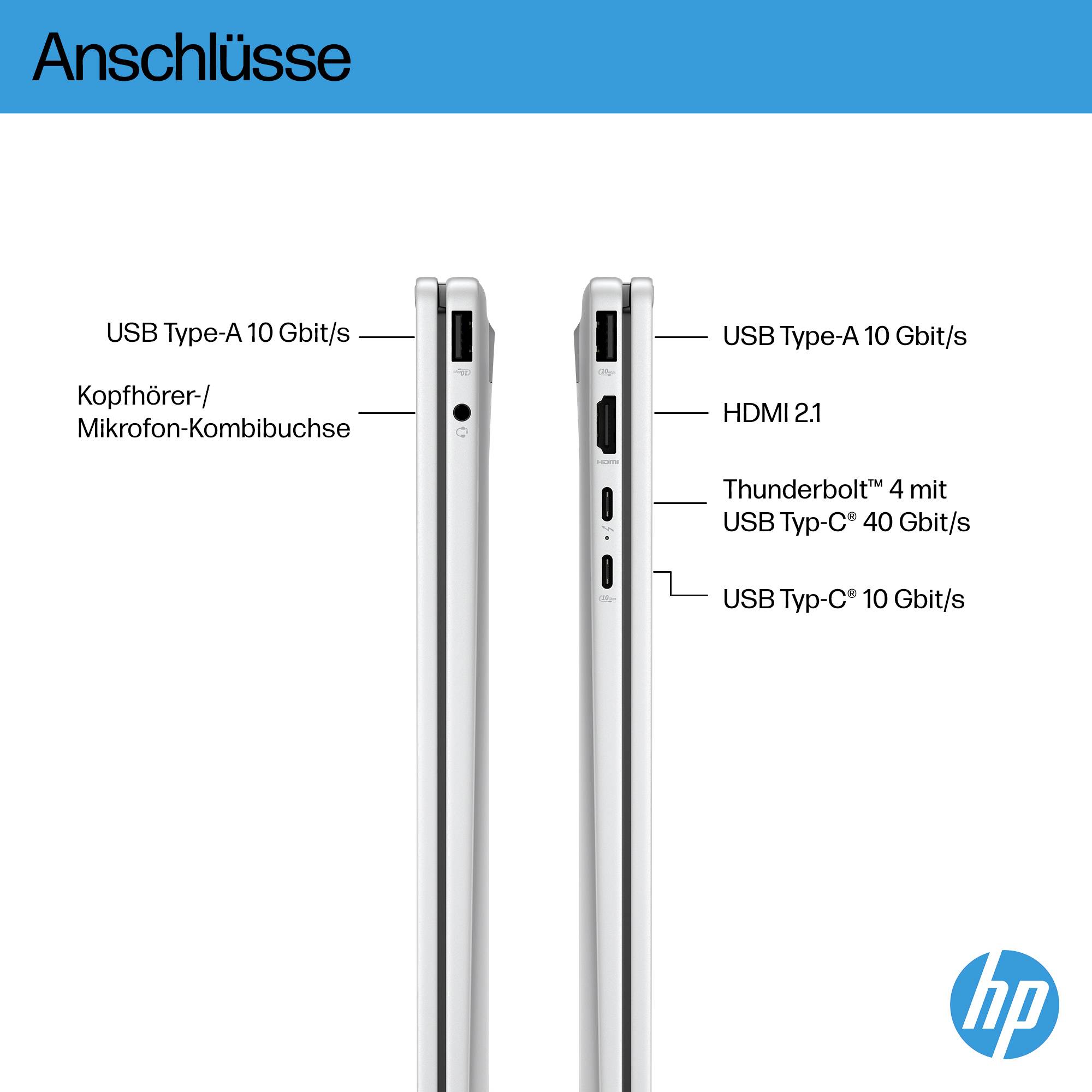 HP-Laptop-Anschlussdiagramm mit der Bezeichnung „Anschlüsse" mit USB Typ-A 10 Gbit/s, Kopfhörer-/Mikrofonkombibuchse, HDMI 2.1, Thunderbolt 4 mit USB-C 40 Gbit/s und USB Typ-C 10 Gbit/s.